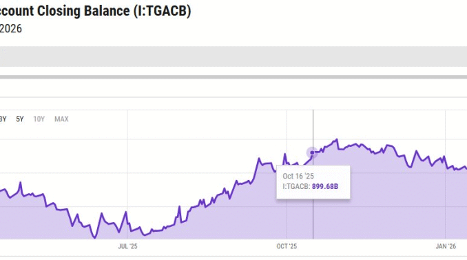 Arthur Hayes Shares Two Scenarios for Bitcoin Price, Calling for a Major Crypto Rally