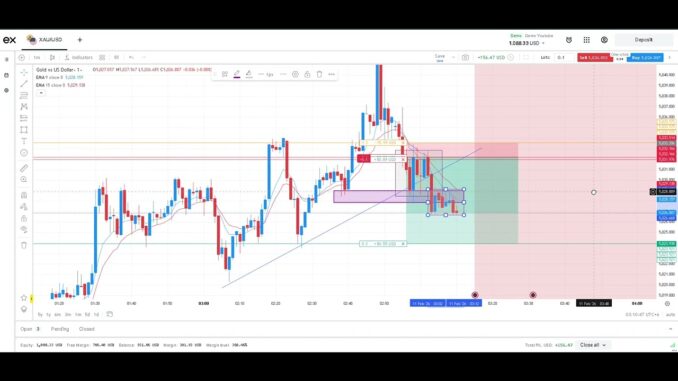 Trading Strategy & Market Analysis | Forex/Crypto Trading Guide