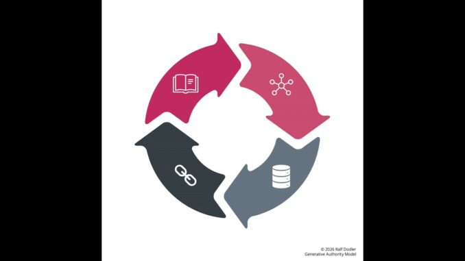 AI & SEO: The Ultimate Guide for Businesses