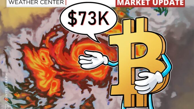 Bitcoin Weekly Death Cross Keeps the Bear Market Alive
