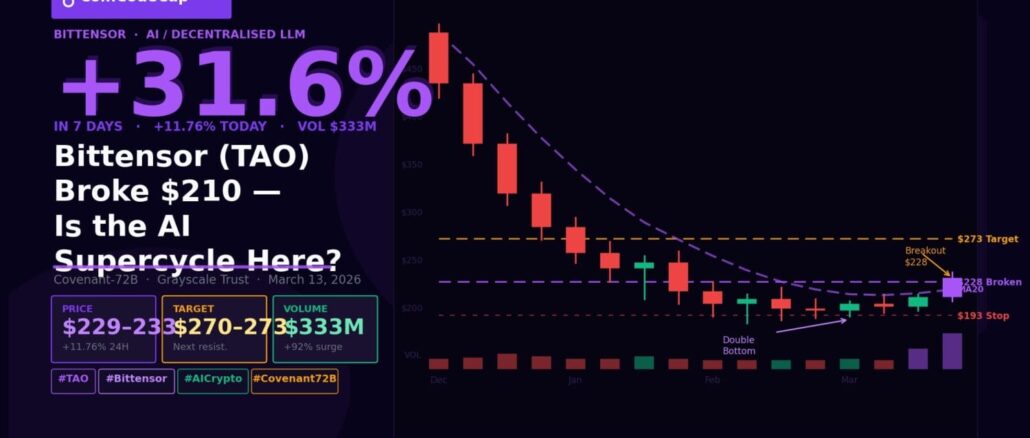 Bittensor (TAO) Just Surged 31% in 7 Days — Is the AI Crypto Supercycle Actually Here?