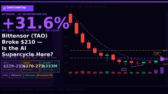 Bittensor (TAO) Just Surged 31% in 7 Days — Is the AI Crypto Supercycle Actually Here?