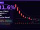 Bittensor (TAO) Just Surged 31% in 7 Days — Is the AI Crypto Supercycle Actually Here?