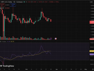 XRP price is down 3.1% today, and the frustrating part is that none of the recent bullish prediction and catalysts have mattered.