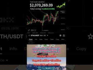 7 Deadly Crypto Mistakes Beginners Always Make#cryptocurrencynews #btcusd #btc #bitcoininvestment