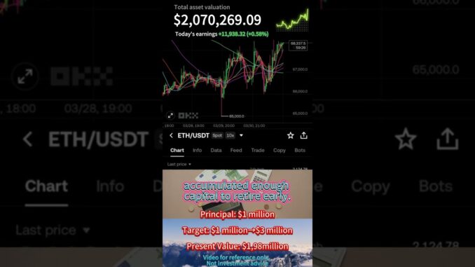 7 Deadly Crypto Mistakes Beginners Always Make#cryptocurrencynews #btcusd #btc #bitcoininvestment