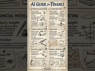 AI for Finance #ytshorts #educational #trendingshorts #viralshorts #aifinance #guide