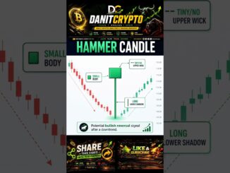 Basic of Hammer Candle for beginners #basic #btc #crypto #candlestick #sharemarket