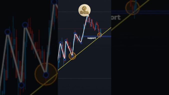 Best Forex Trading Tip for Beginners #forexlive #trading #liquidity #xauusd #forex #crypto