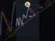 Best Forex Trading Tip for Beginners #forexlive #trading #liquidity #xauusd #forex #crypto