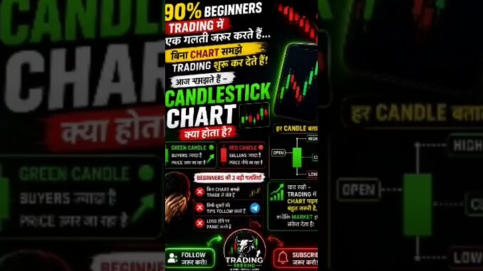Candlestick Chart क्या होता है 📈#trading #candlestick #stockmarket #tradingforbeginners #crypto