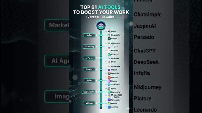 Top 21 AI Tools to Boost Your Work! 🚀 (Full Guide) | RR Techie #Shorts #AI