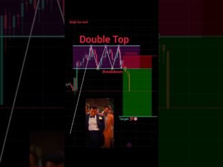 Double top trading pattern || price action trading strategy for beginners #shorts #crypto #forex