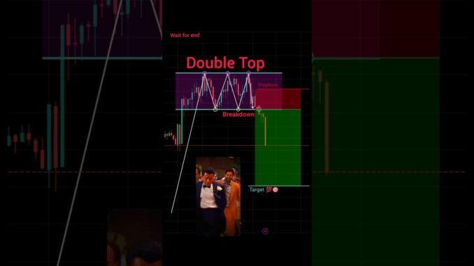 Double top trading pattern || price action trading strategy for beginners #shorts #crypto #forex