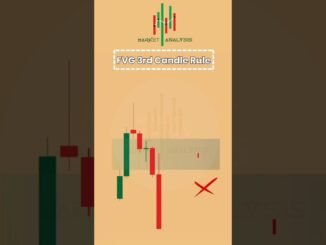 Fair_Value_Gaps_The_3rd_Candle_Secret candlestick Signal FVS#crypto#trading #stockmarket #news#forex