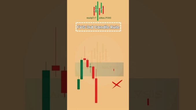 Fair_Value_Gaps_The_3rd_Candle_Secret candlestick Signal FVS#crypto#trading #stockmarket #news#forex