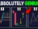 TOP 3 Trading Strategies Explained in 8 Minutes