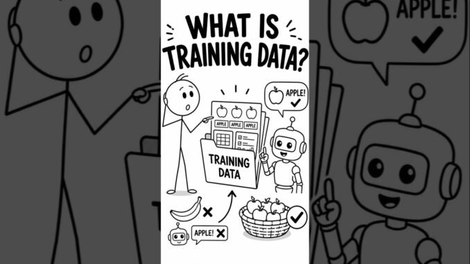 What is training data ?🤔|#ai #shorts #shortvideo #artificialintelligence #beginners #youtubeshorts
