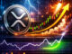 XRP price