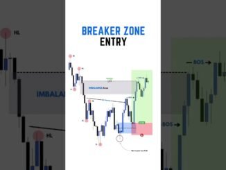 price action trading strategies for beginners #trading #shorts #forex #crypto #daytrading