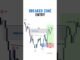 price action trading strategies for beginners #trading #shorts #forex #crypto #daytrading