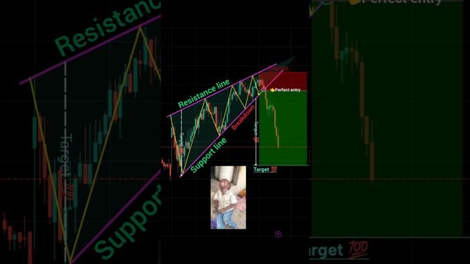 Best trading strategy for beginners perfect entry in pattern #crypto #forex #trending #video #shorts
