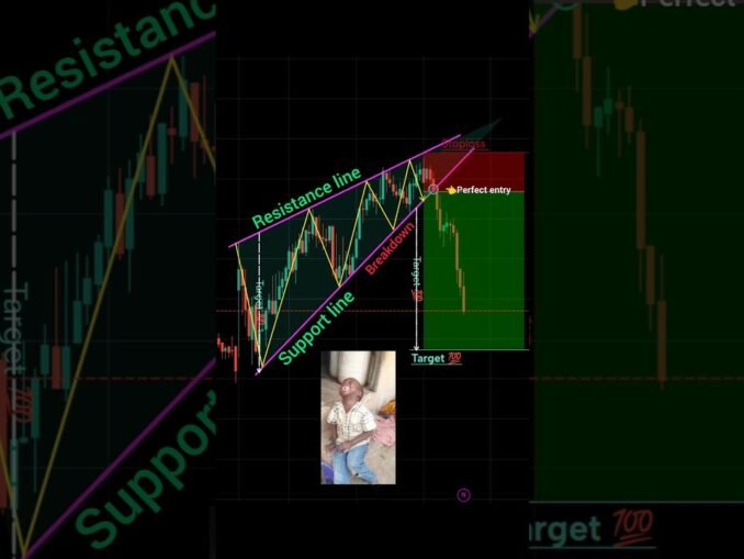 Best trading strategy for beginners perfect entry in pattern #crypto #forex #trending #video #shorts