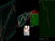 Best trading strategy for beginners perfect entry in pattern #crypto #forex #trending #video #shorts