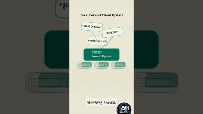 ChatGPT for Beginners (2026) | Complete AI Guide