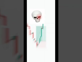 Crypto Trading for Beginners | Bitcoin (BTC) #cryptomarket #trading