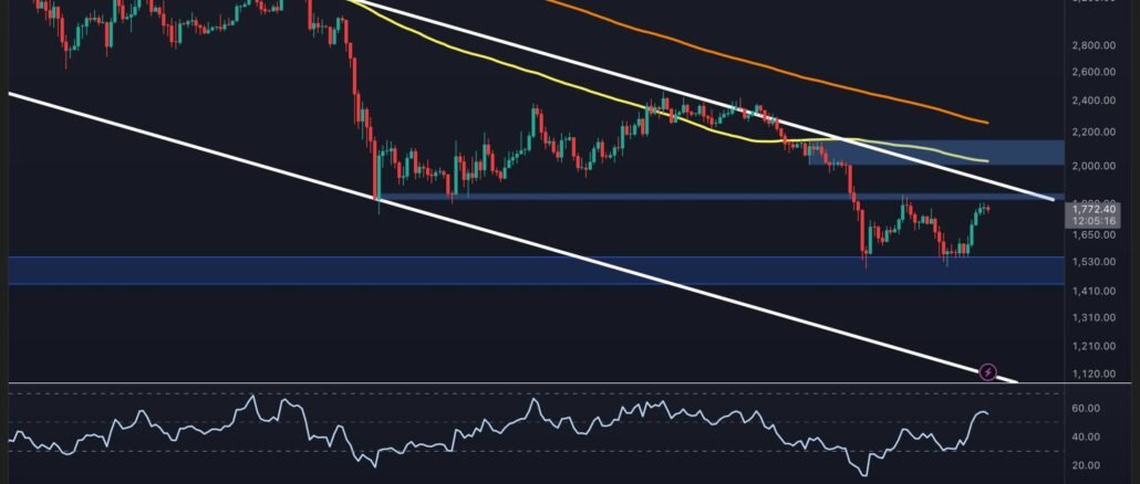 Is $1.5K or $2K Next for ETH?