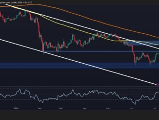 Is $1.5K or $2K Next for ETH?