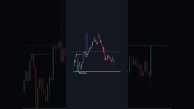 The best forex trading tips for beginners#short#forex#crypto#trading