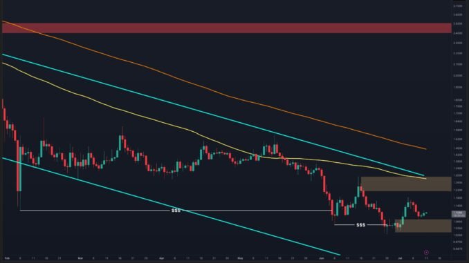 XRP Looks Ready for a Comeback as Sellers Fade
