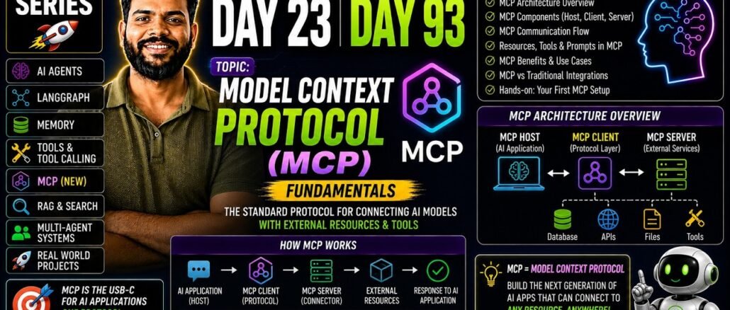 Agentic AI Tutorial for Beginners | Day 23 | 40 LPA Roadmap | Build AI Agents from Scratch (Hindi)