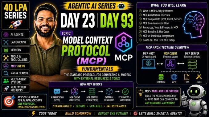 Agentic AI Tutorial for Beginners | Day 23 | 40 LPA Roadmap | Build AI Agents from Scratch (Hindi)