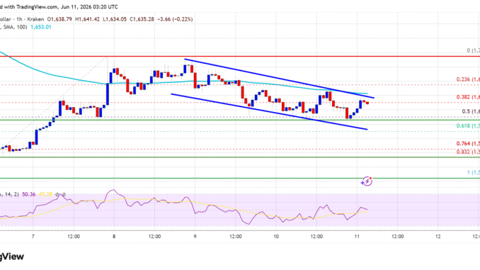 Ethereum Jumps 18% As Spot Volume Surges Across Exchanges