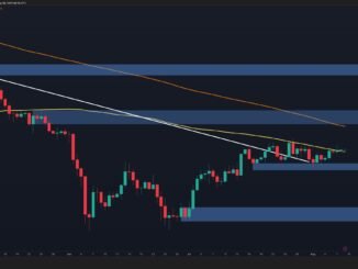 Is ETH Primed for a Move to $2K Next Week?