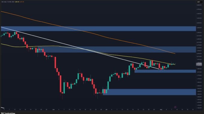 Is ETH Primed for a Move to $2K Next Week?