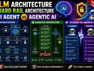 LLM and AI Guardrails Full Course | Complete Guide for Beginners to Advanced