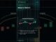 MACD for Beginners: How to Read Crypto Trading Signals | Bearproof