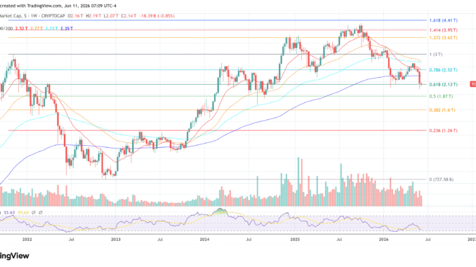 Total crypto market cap