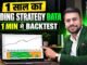 How to Backtest a Trading Strategy in 1 Minute | Trading For Beginners | Trading Strategies
