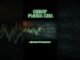 S&P500 ОБЗОР РЫНКА. акции США #tranding #forex #tesla #nvidia #bitcoin #crypto  #news #trending