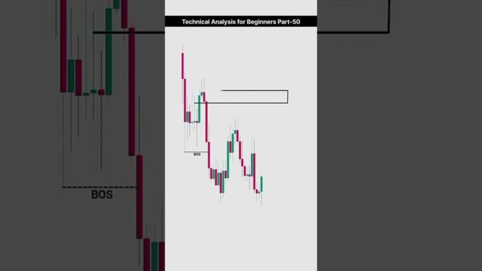 Smart money concept +price action |technical analysis for beginners #short#forex#crypto#trading