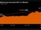 Strategy's Market Cap Soared 80% in 3 Months; The Stock Rose 54%