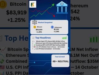 12th October Morning Crypto Report #Cryptonews #Bitcoin #Ethereum #MorningCryptoReport