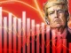 Bitcoin Price Drops 3% as Trump Iran Comments Add to Market AI Nerves