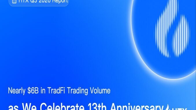 Cumulative TradFi Trading Volume Approaches $6B Amid 13th Anniversary Celebration