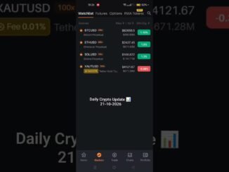 Daily Crypto Update 📊 #cryptocurrency #crypto #news #ethereum #solana #viral #news #shibainu